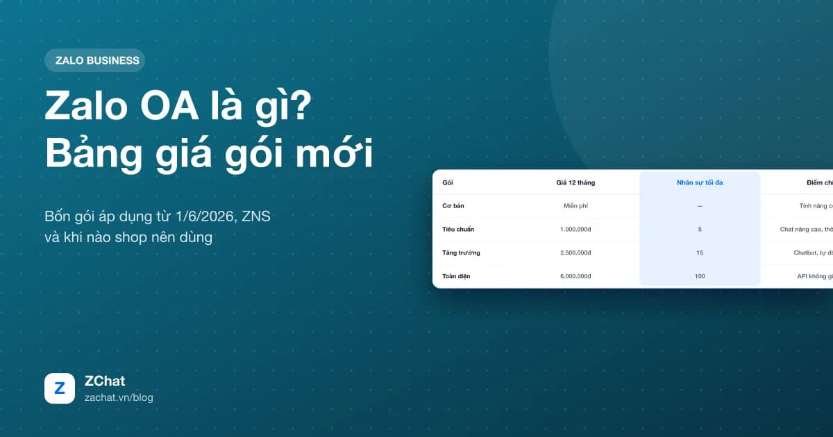Bảng giá các gói Zalo OA áp dụng từ 1/6/2026