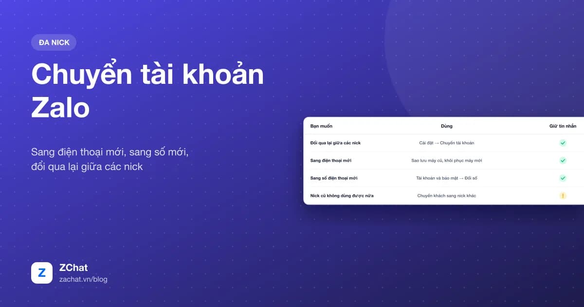 Ba nghĩa của chuyển tài khoản Zalo và cách làm từng trường hợp
