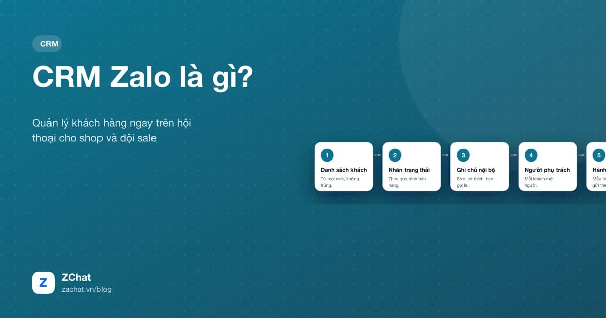 Năm thành phần của một CRM Zalo cho shop online