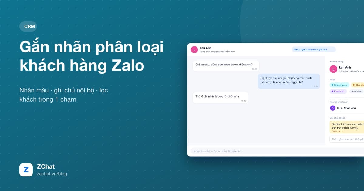 Bảng CRM bên cạnh khung chat Zalo với nhãn khách hàng và ghi chú nội bộ