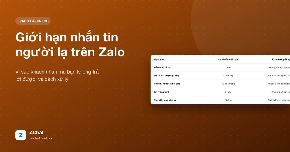 Bảng các giới hạn của tài khoản Zalo cá nhân miễn phí