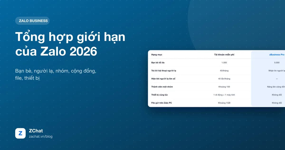 Bảng tổng hợp các giới hạn của Zalo năm 2026