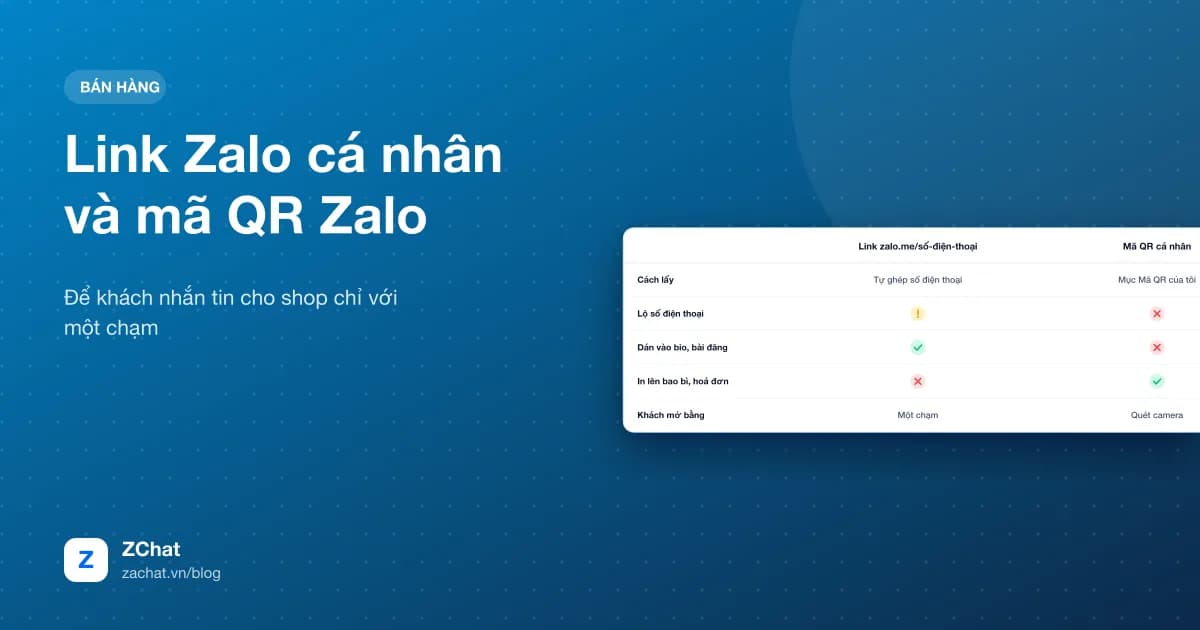 Hai cách để khách mở Zalo của shop: link zalo.me và mã QR cá nhân