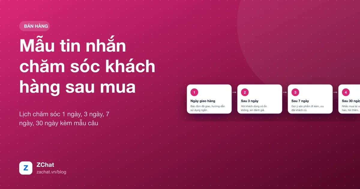 Lịch chăm sóc khách hàng sau mua qua Zalo theo các mốc thời gian