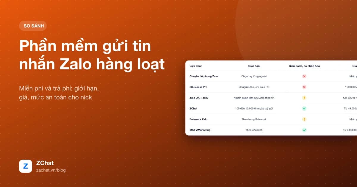 Bảng so sánh các phần mềm và cách gửi tin nhắn Zalo hàng loạt