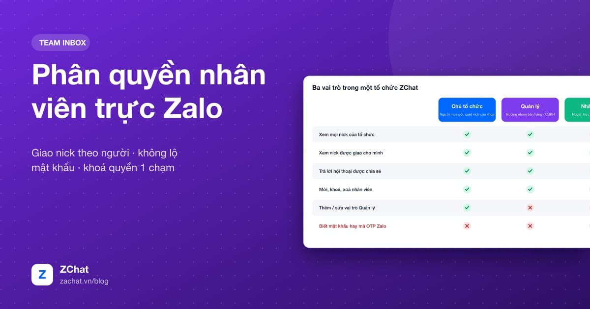 Trang quản trị đội ngũ ZChat với danh sách nhân viên và nick Zalo được giao