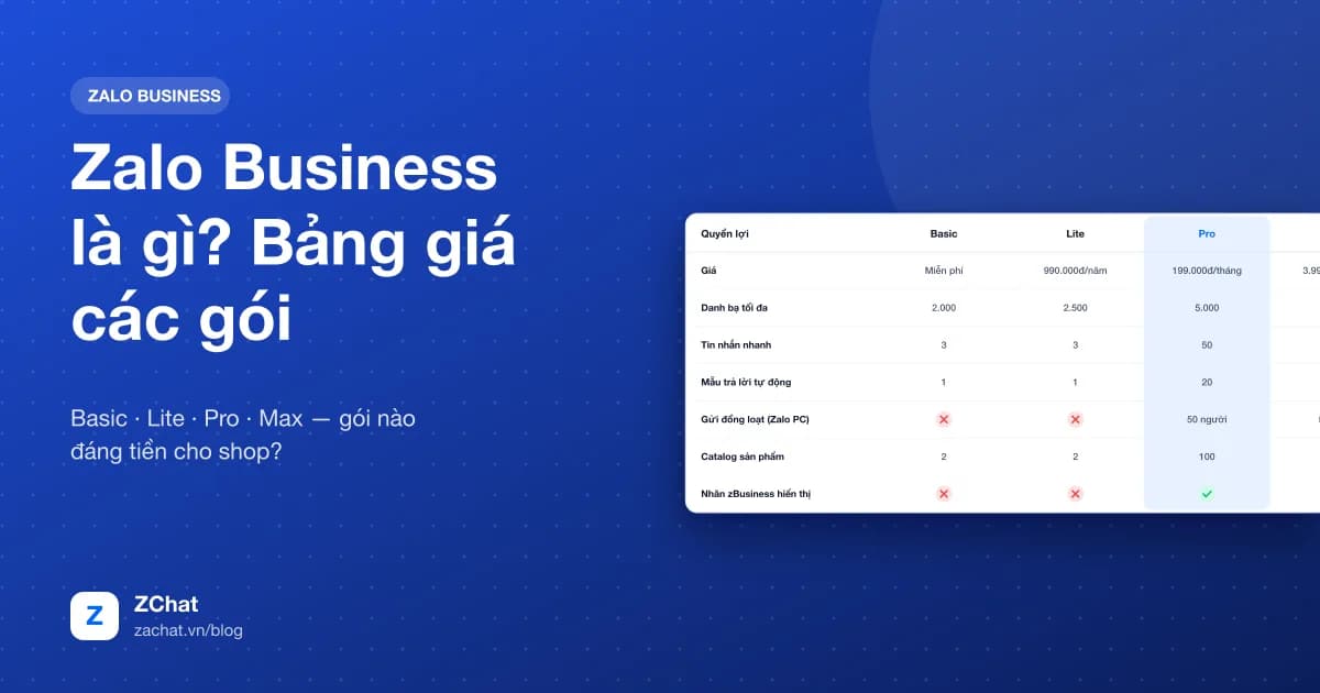 Bảng so sánh giá và quyền lợi các gói zBusiness Basic, Lite, Pro và Max