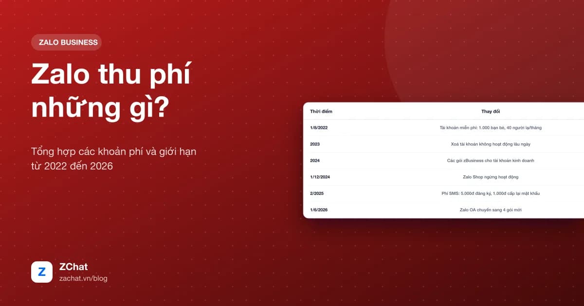 Dòng thời gian các lần Zalo thu phí và giới hạn tài khoản từ 2022 đến 2026